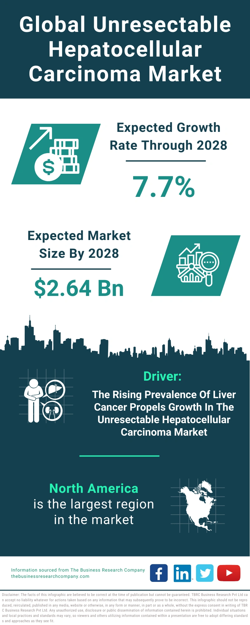 Unresectable Hepatocellular Carcinoma Global Market Report 2024