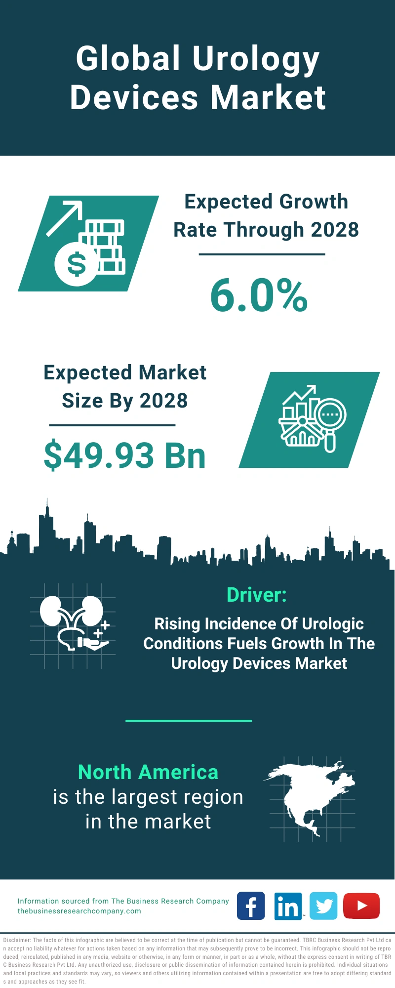 Urology Devices Global Market Report 2024