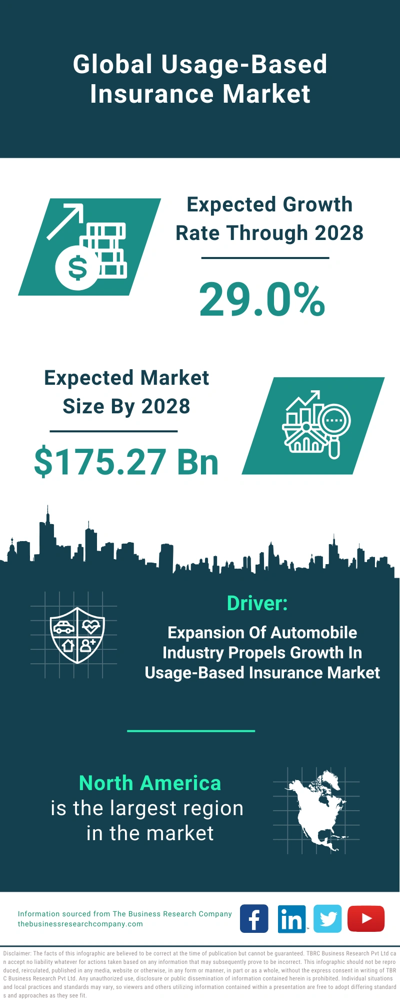 Global Usage-Based Insurance Market Infographic