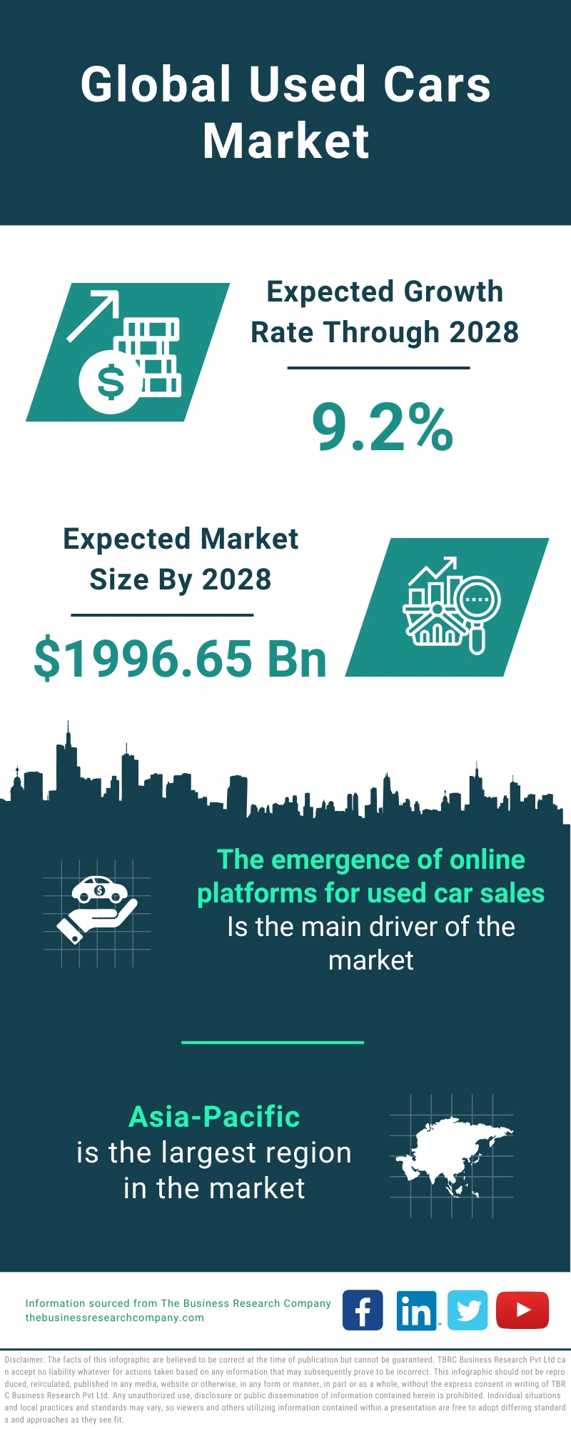 Global Used Cars Market Infographic