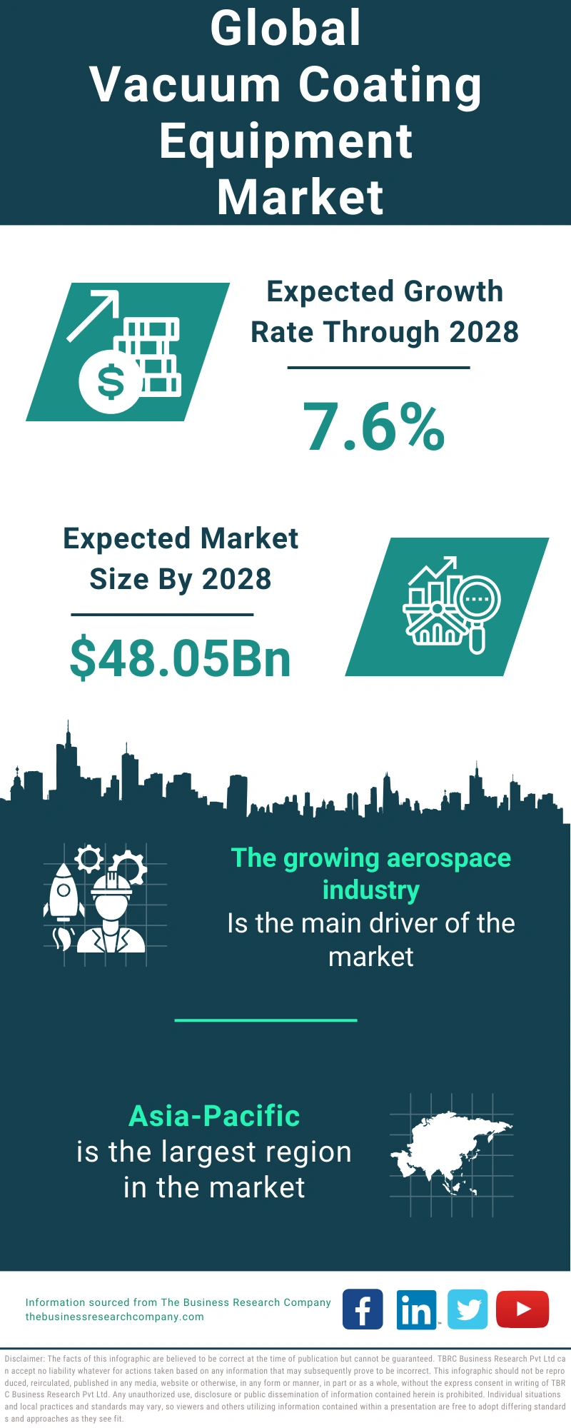 Vacuum Coating Equipment Global Market Report 2024