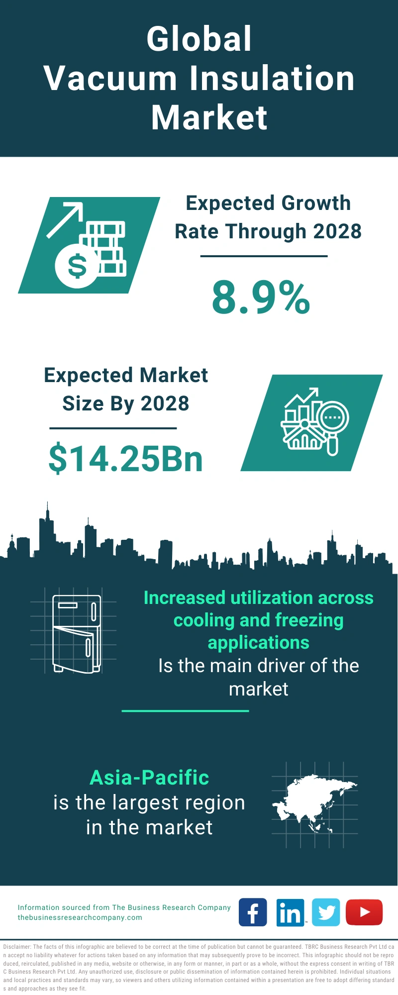 Vacuum Insulation Global Market Report 2024