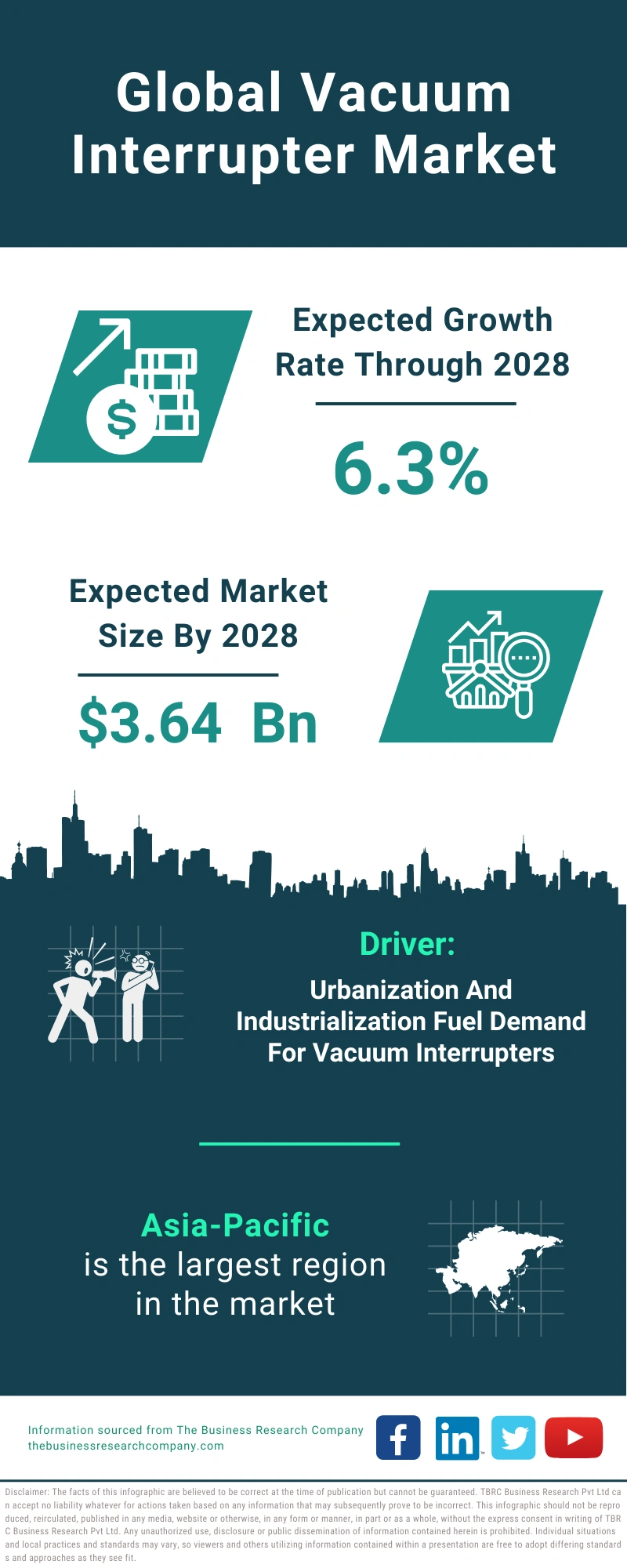 Vacuum Interrupter Global Market Report 2024