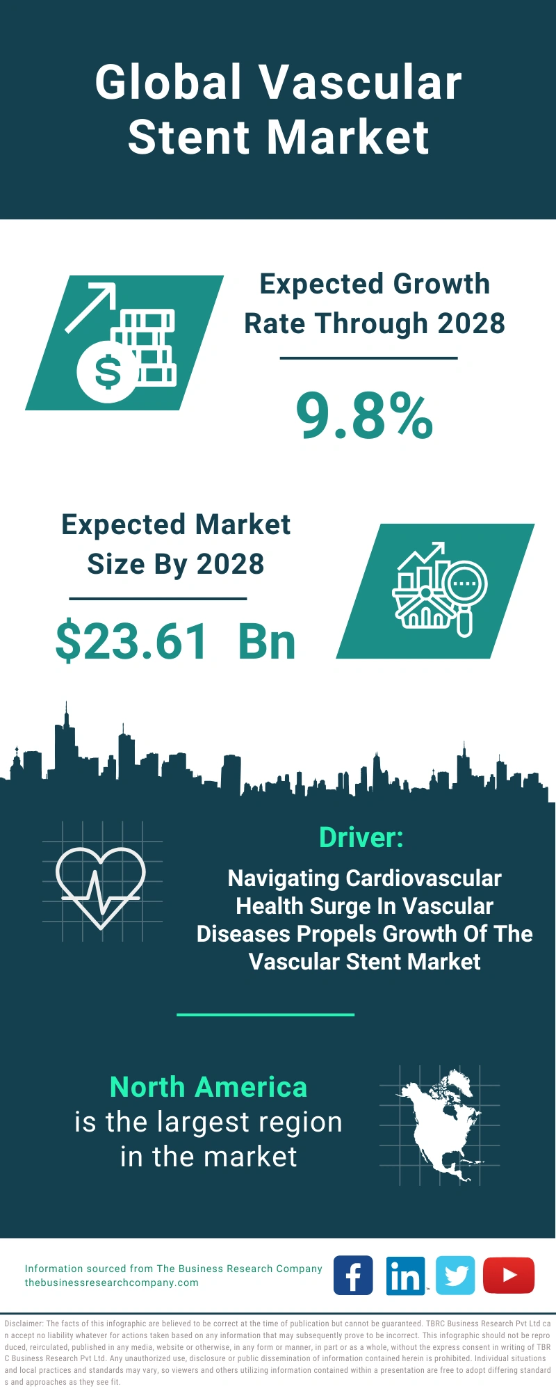 Vascular Stent Global Market Report 2024