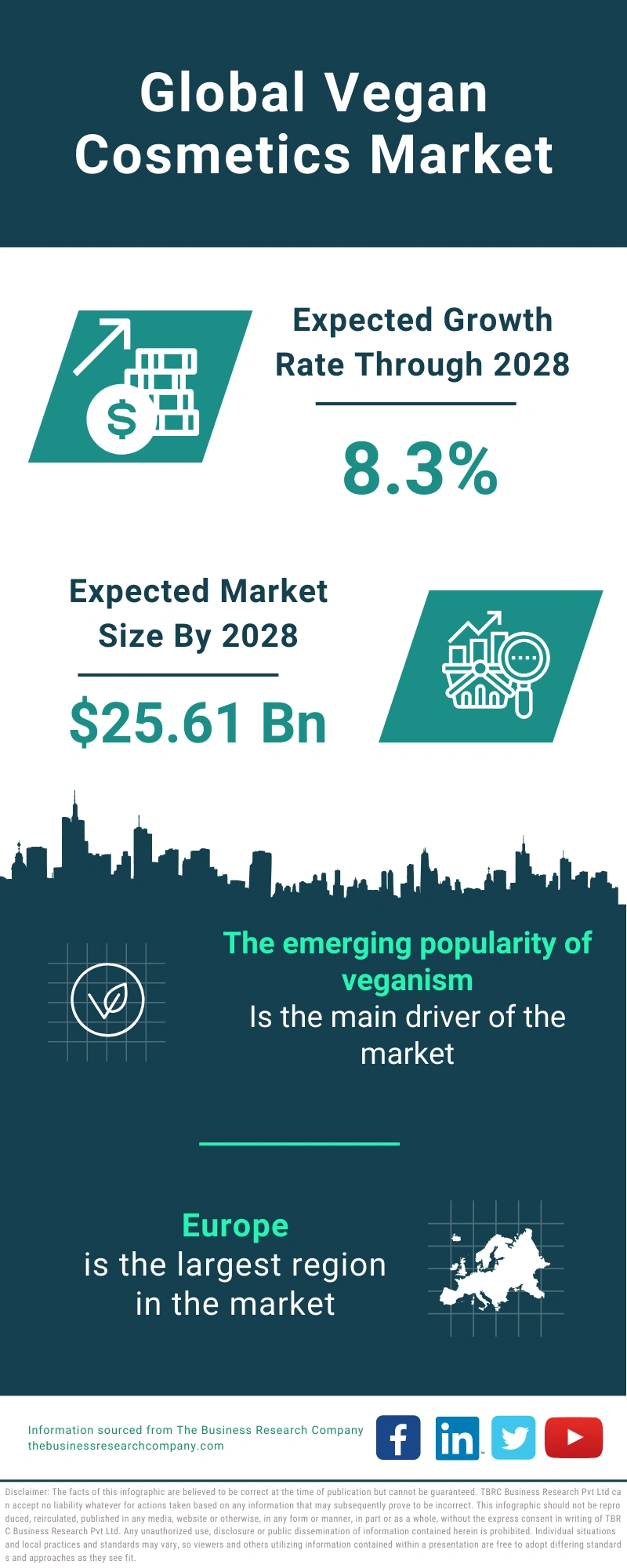 Global Vegan Cosmetics Market Infographic