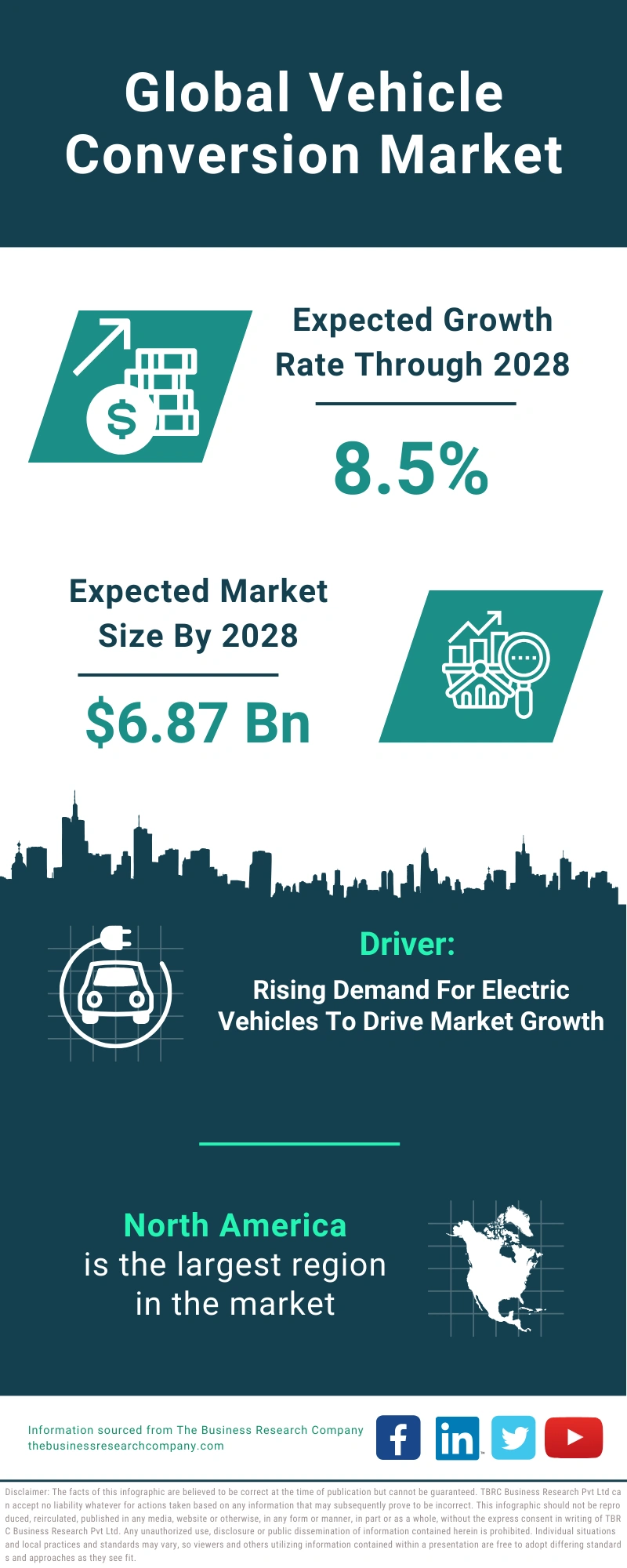 Vehicle Conversion Global Market Report 2024