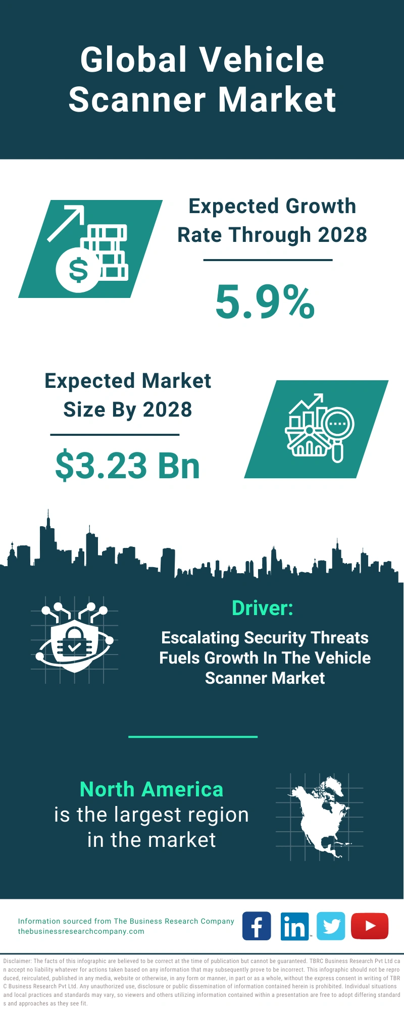 Vehicle Scanner Global Market Report 2024