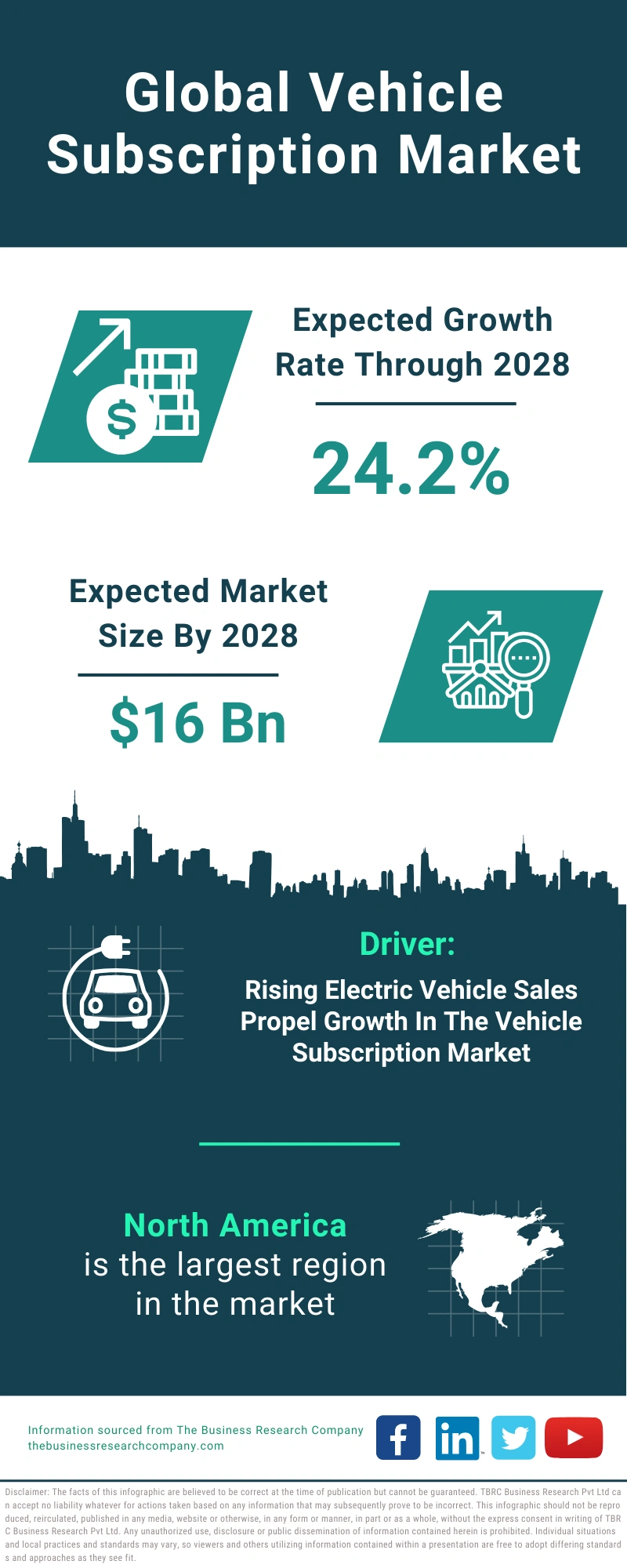 Vehicle Subscription Global Market Report 2024