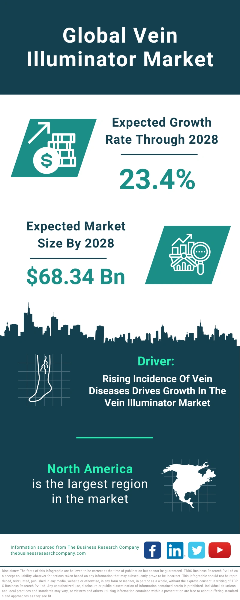 Vein Illuminator Global Market Report 2024