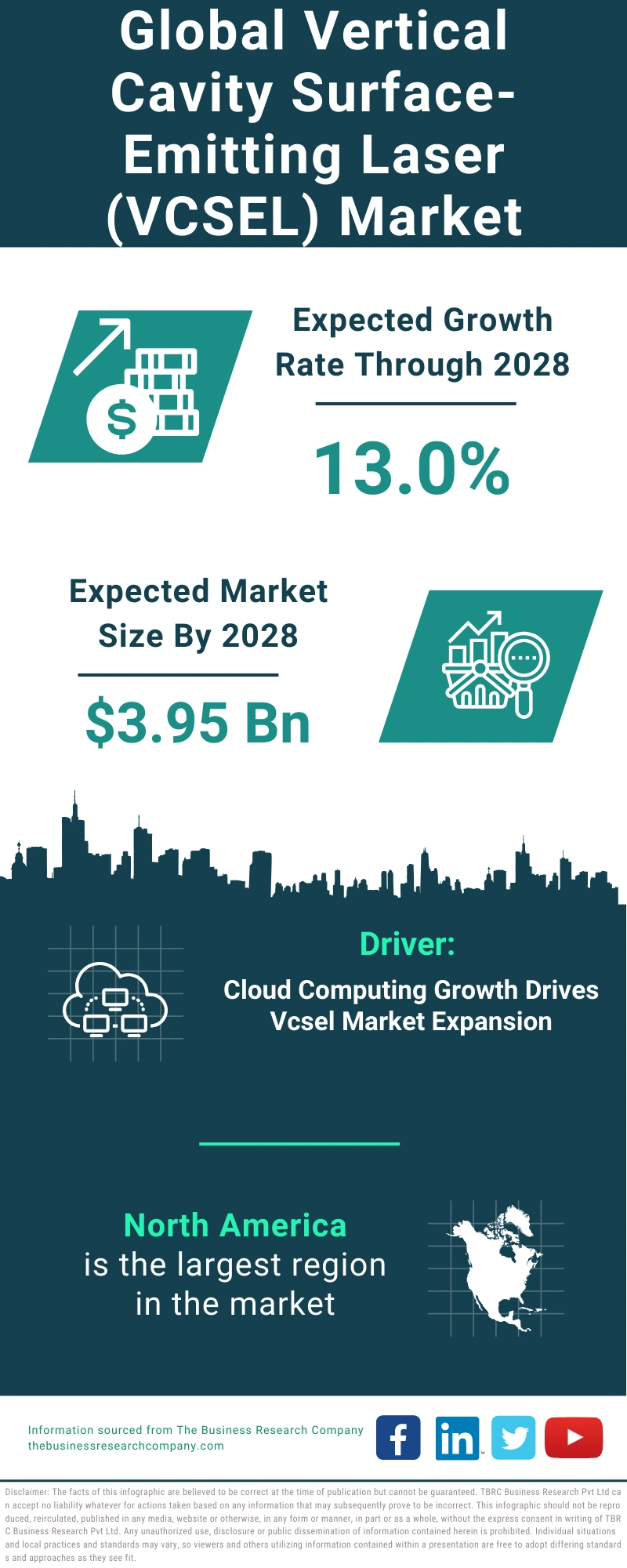 Vertical Cavity Surface-Emitting Laser (VCSEL) Global Market Report 2024