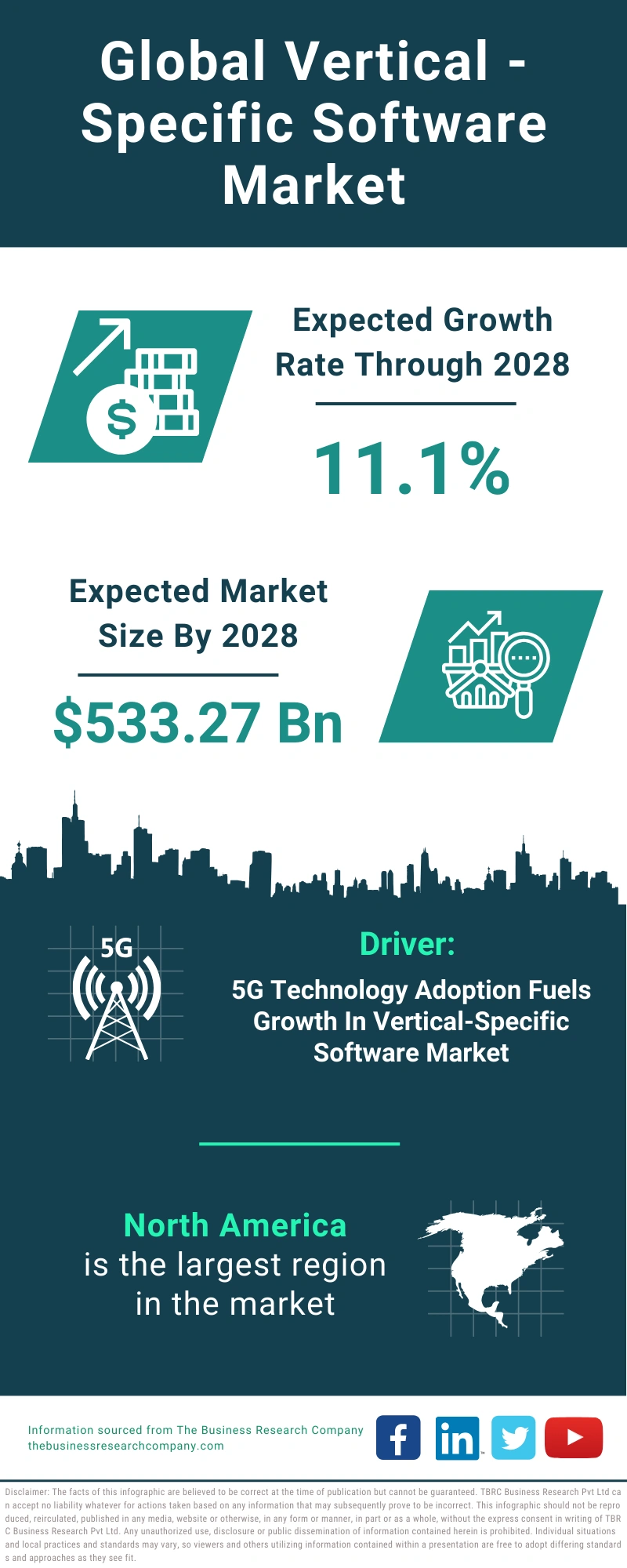 Vertical - Specific Software Global Market Report 2024