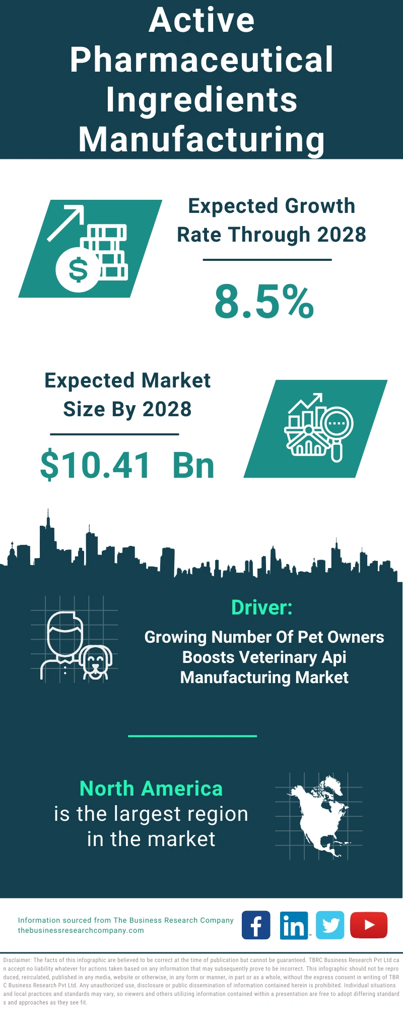 Veterinary Active Pharmaceutical Ingredients Manufacturing Global Market Report 2024