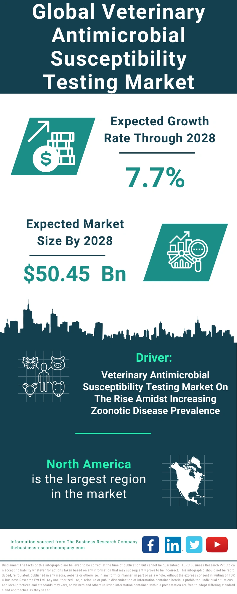 Veterinary Antimicrobial Susceptibility Testing Global Market Report 2024