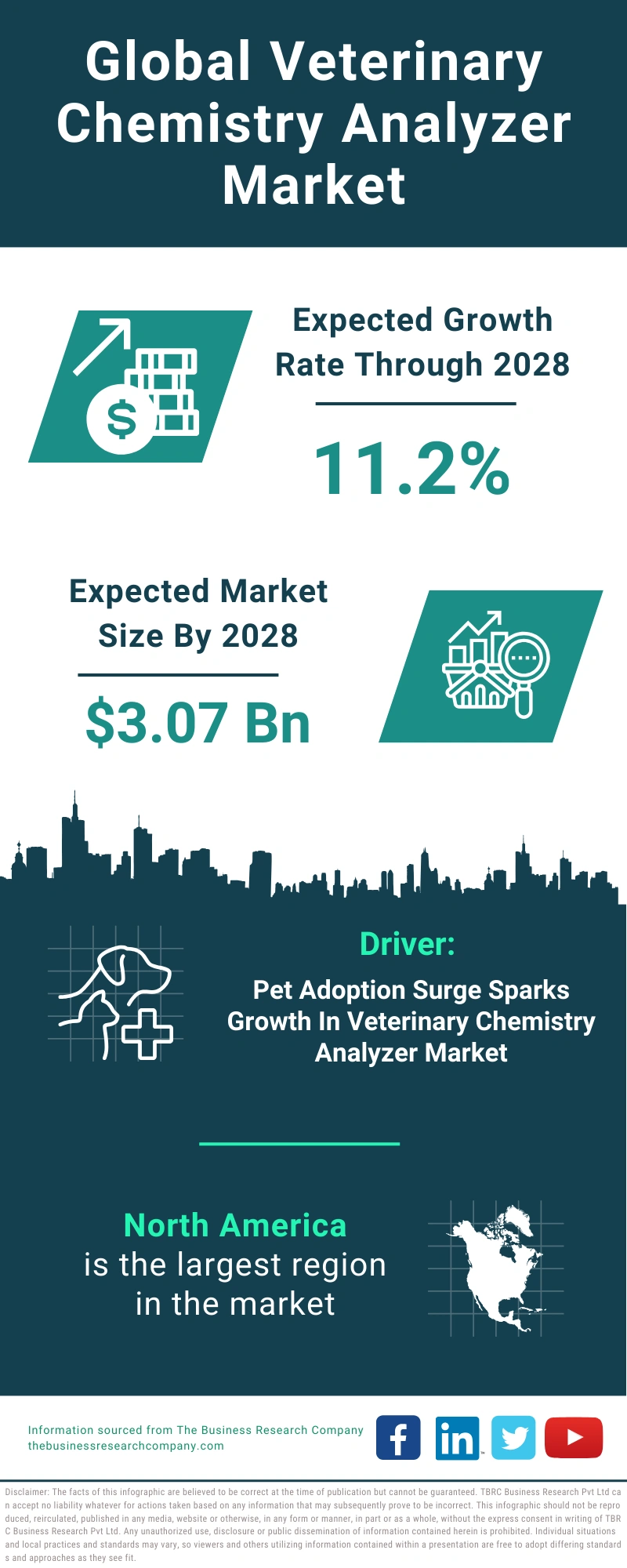 Veterinary Chemistry Analyzer Global Market Report 2024