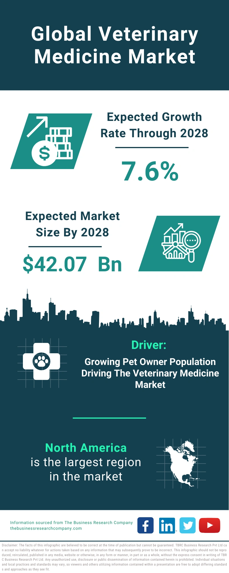 Veterinary Medicine Global Market Report 2024