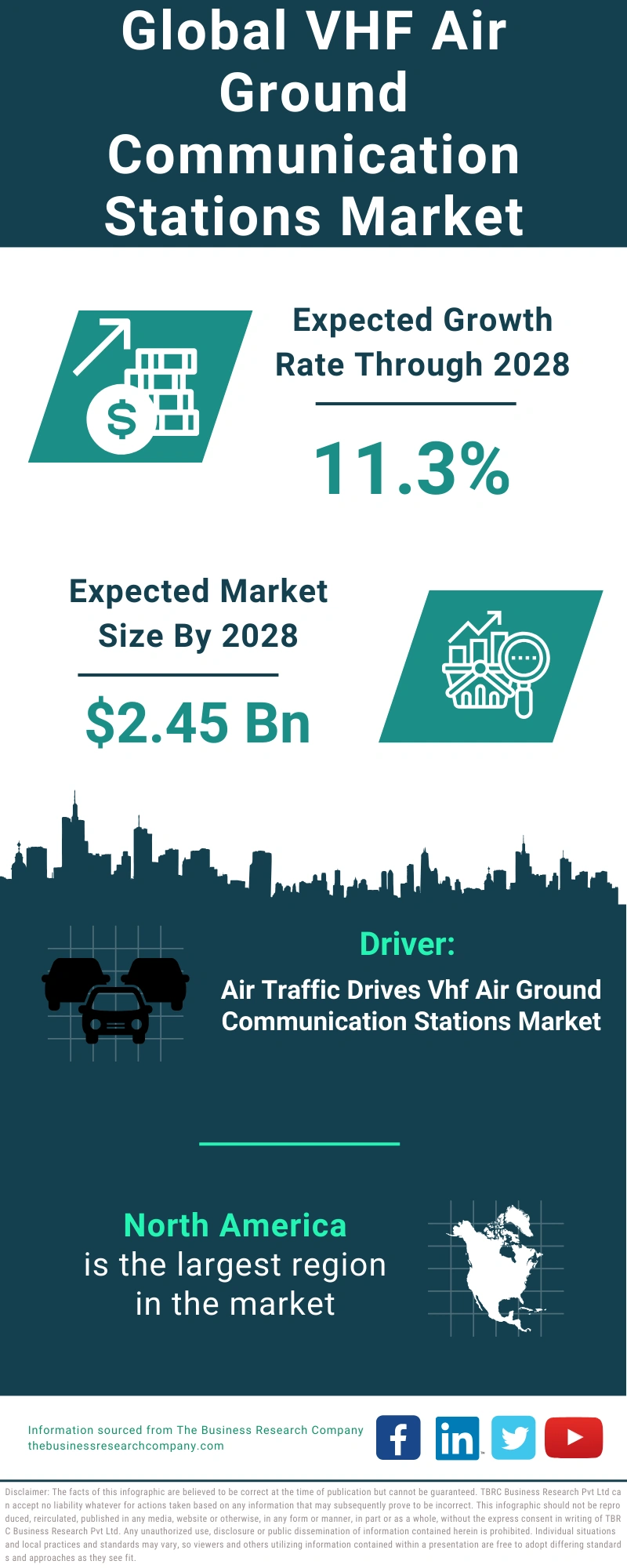 VHF Air Ground Communication Stations Global Market Report 2024