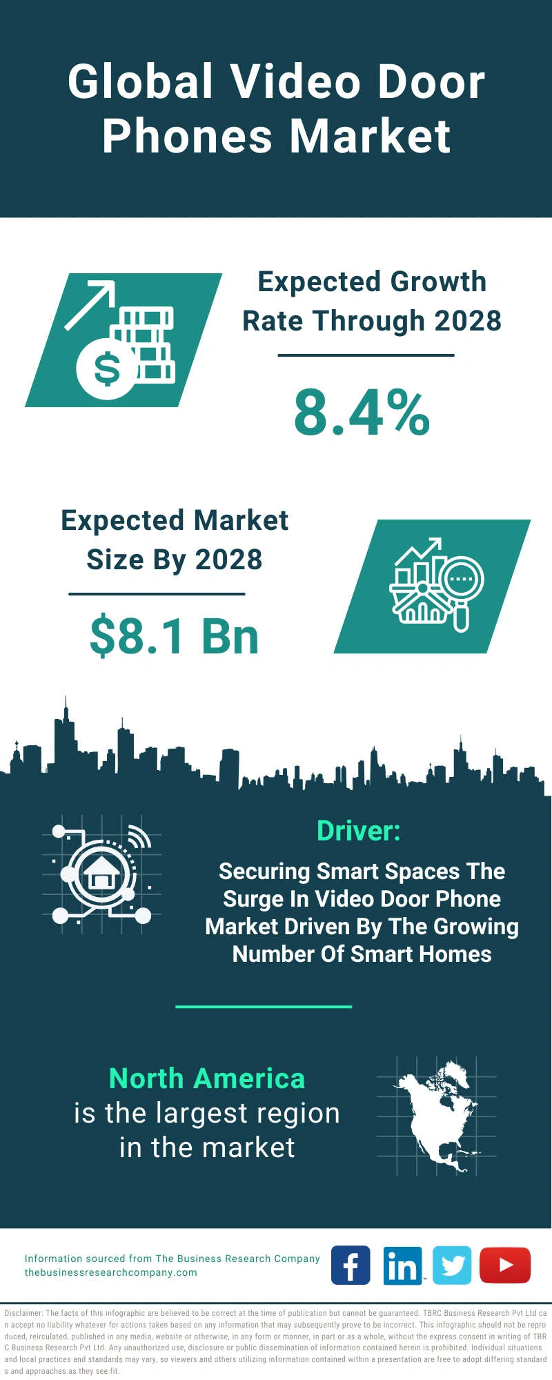 Video Door Phones Global Market Report 2024