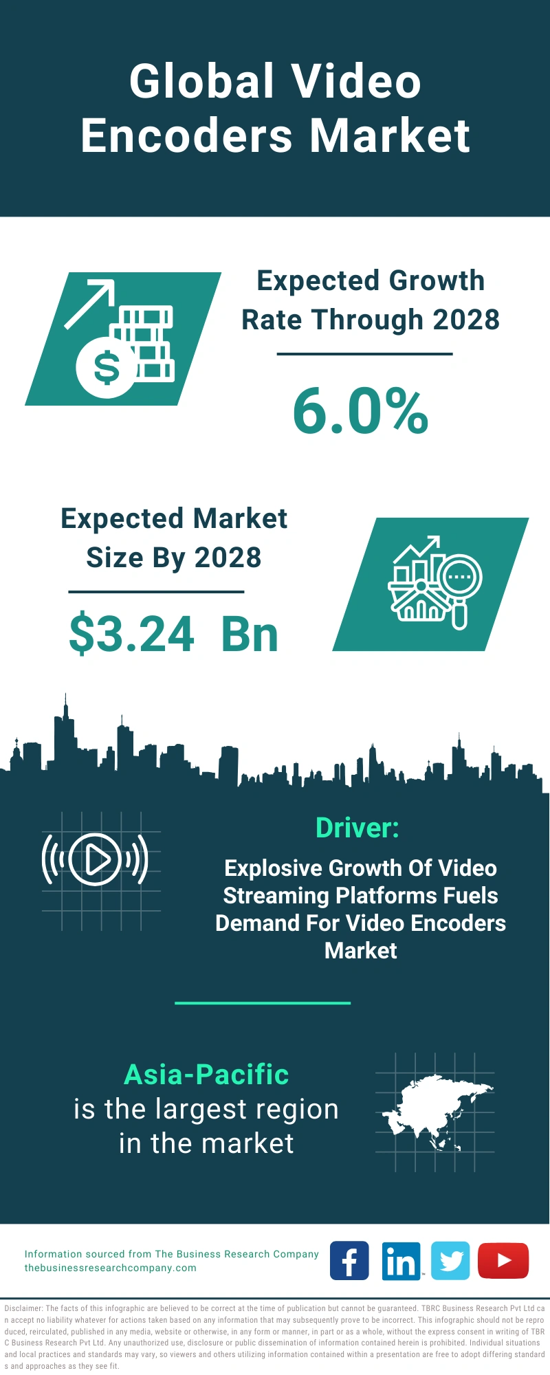 Video Encoders Global Market Report 2024