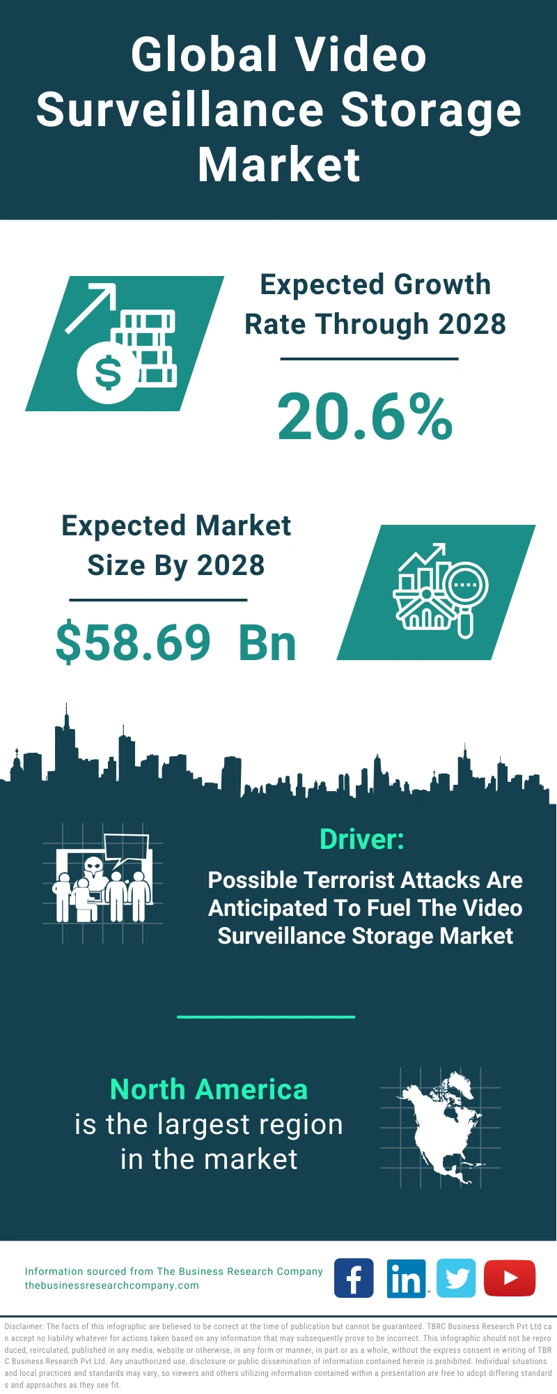 Video Surveillance Storage Global Market Report 2024