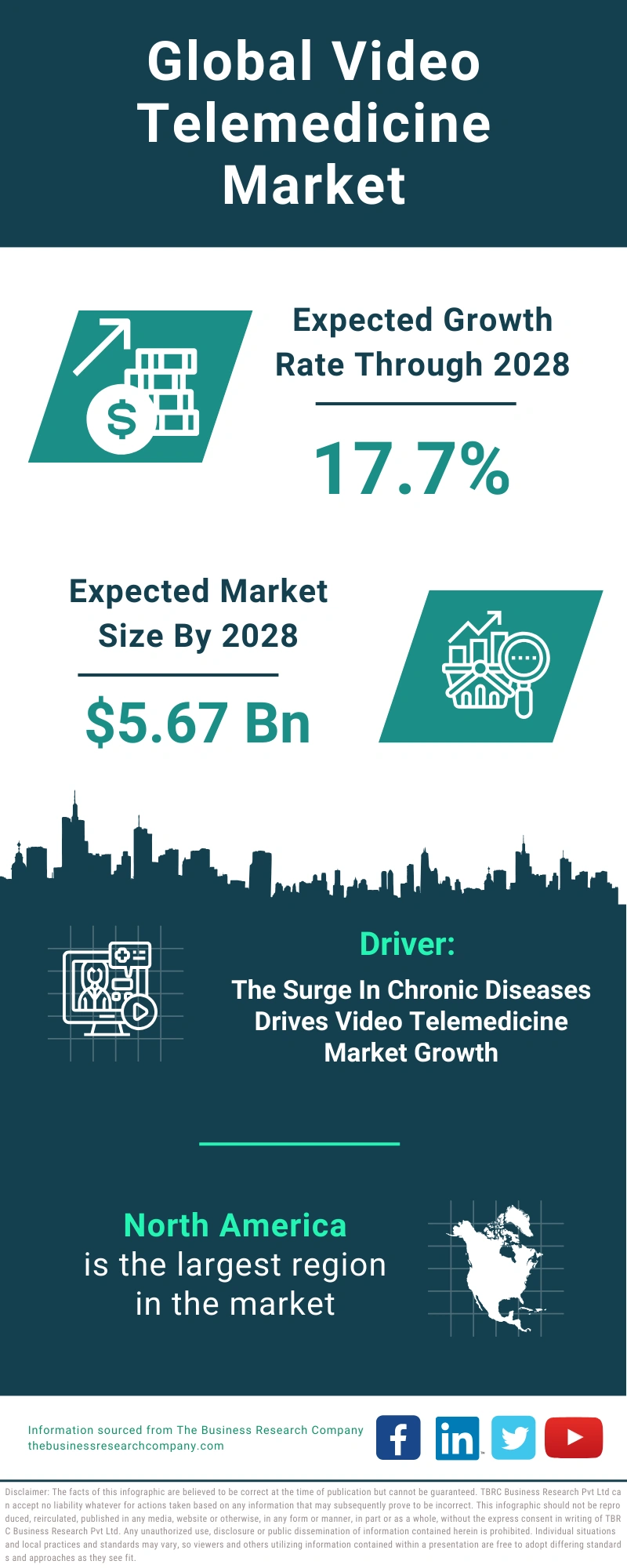 Video Telemedicine Global Market Report 2024