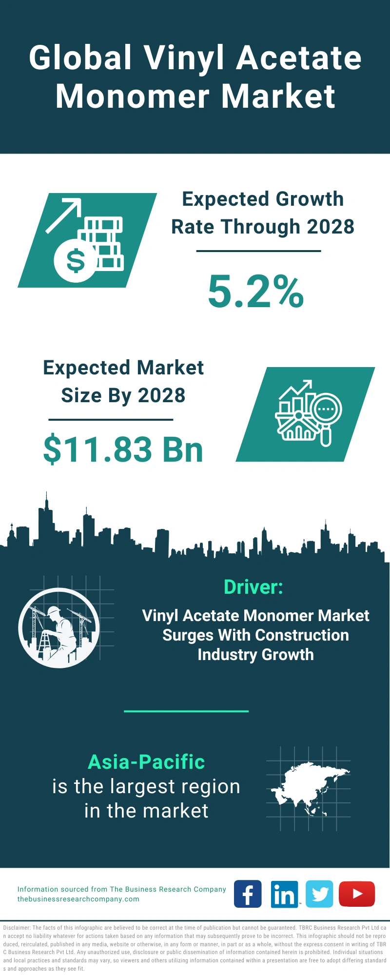 Vinyl Acetate Monomer Global Market Report 2024