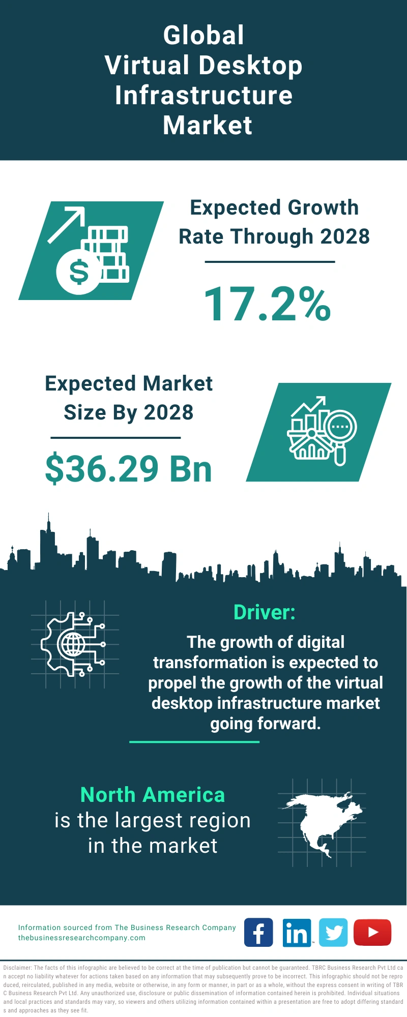 Virtual Desktop Infrastructure Global Market Report 2024
