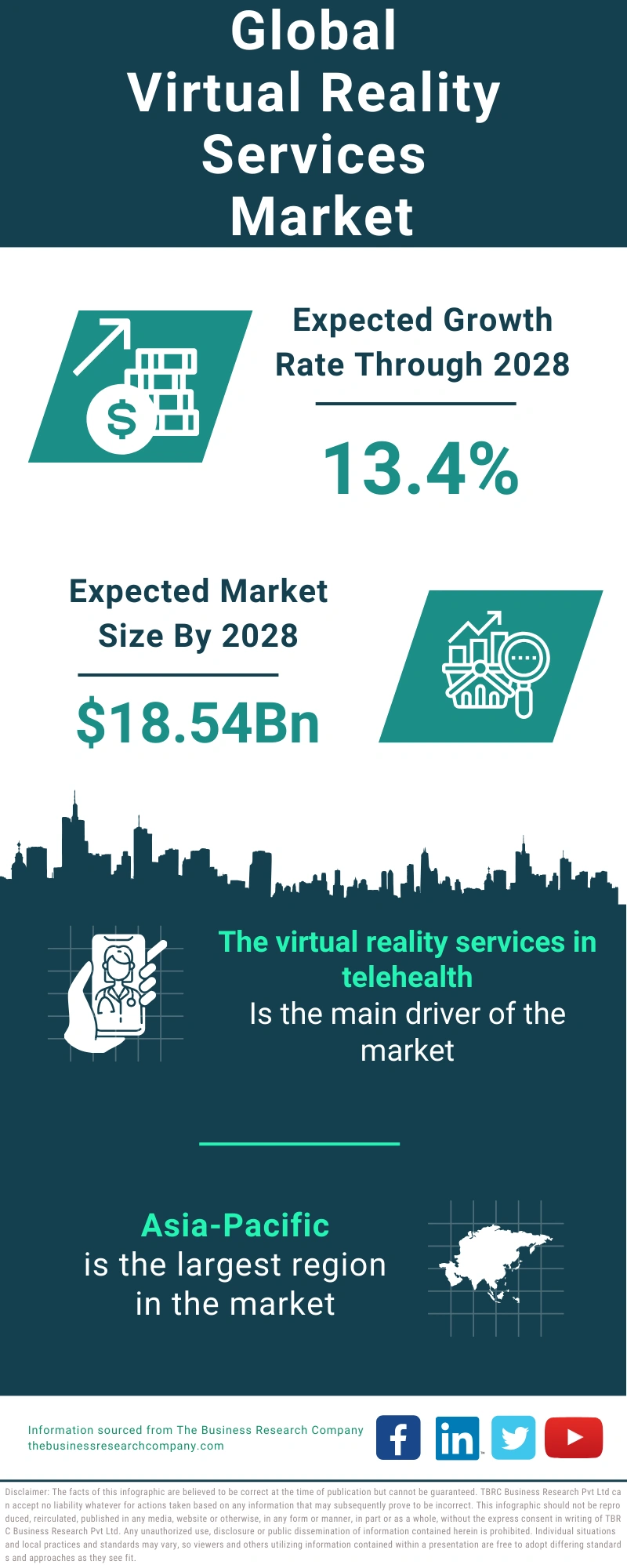 Virtual Reality Services Global Market Report 2024