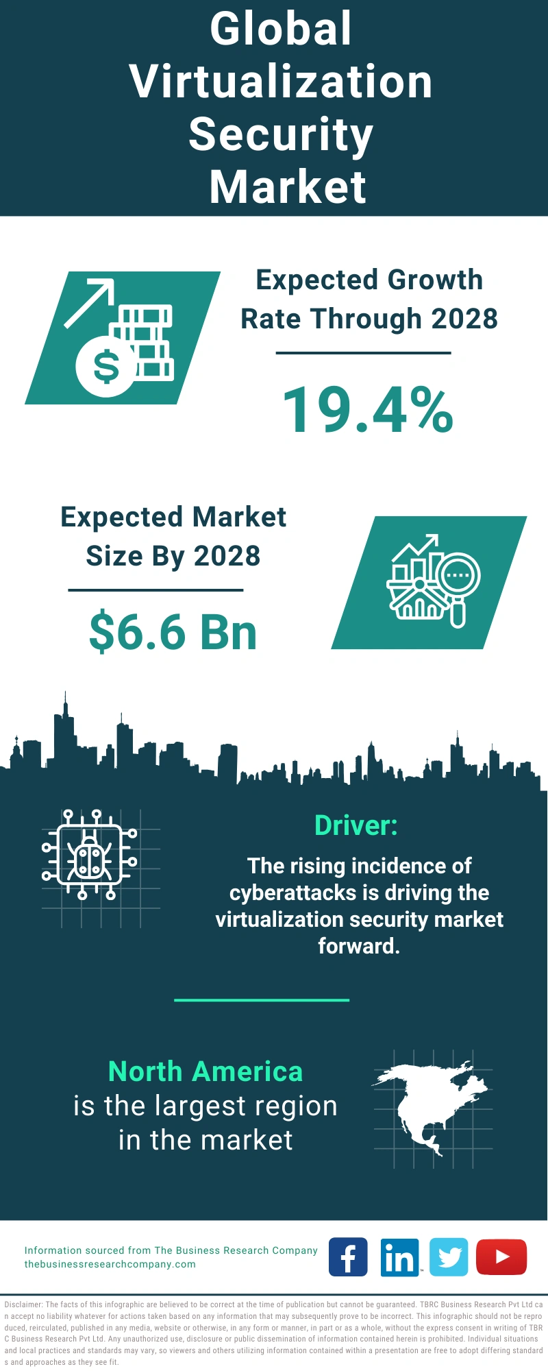 Virtualization Security Global Market Report 2024