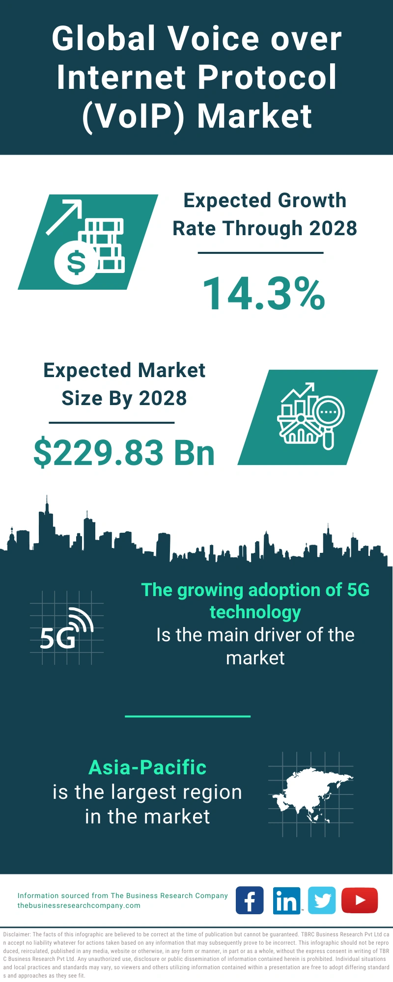 Global Voice over Internet Protocol (VoIP) Market Infographic