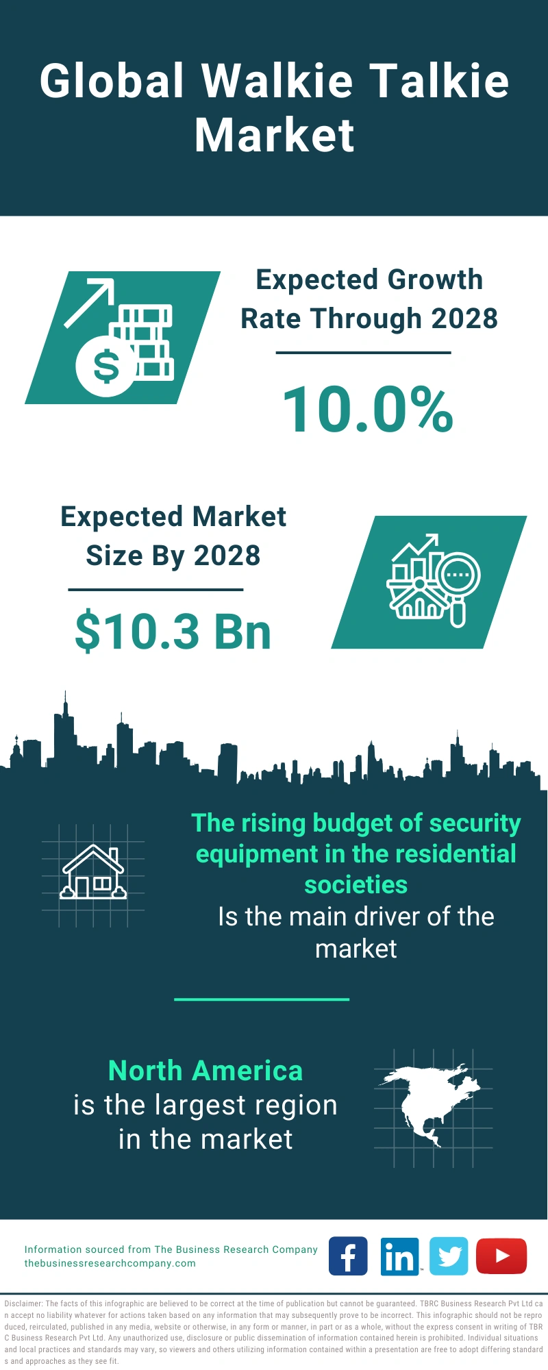 Walkie Talkie Global Market Report 2024