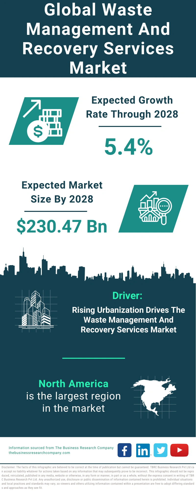 Waste Management And Recovery Services Global Market Report 2024