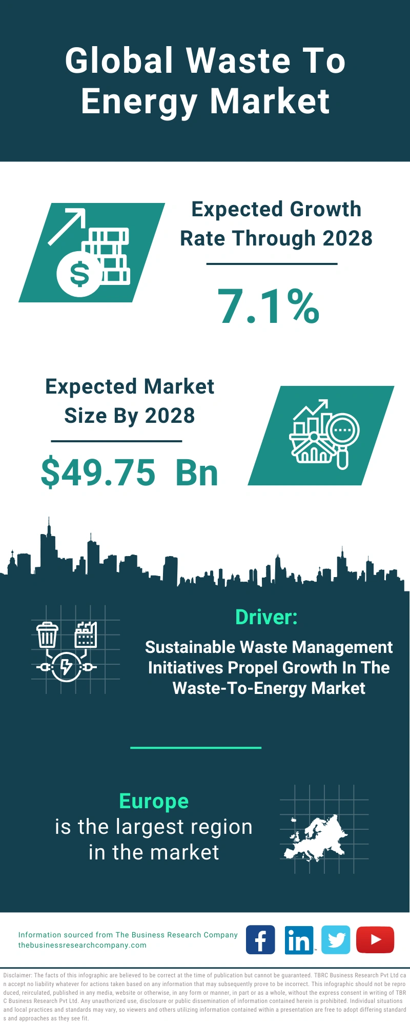 Waste To Energy Global Market Report 2024