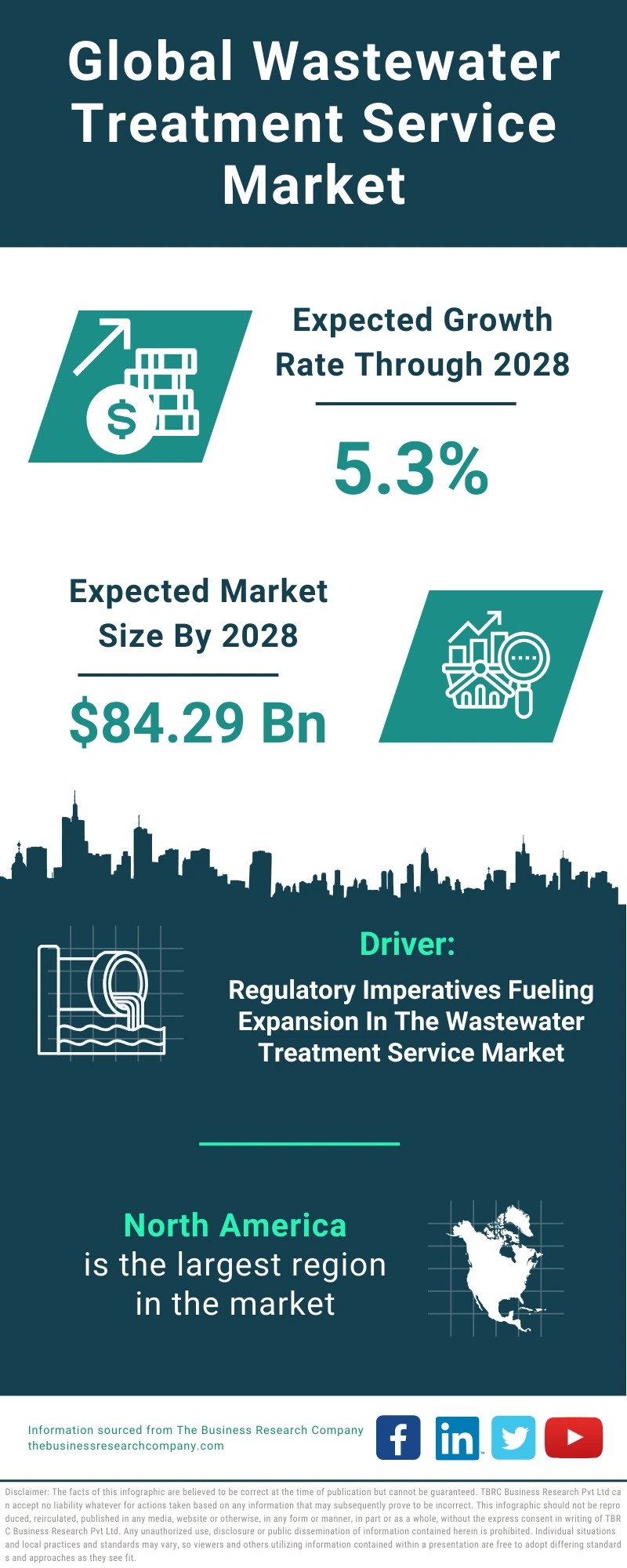 Wastewater Treatment Service Global Market Report 2024