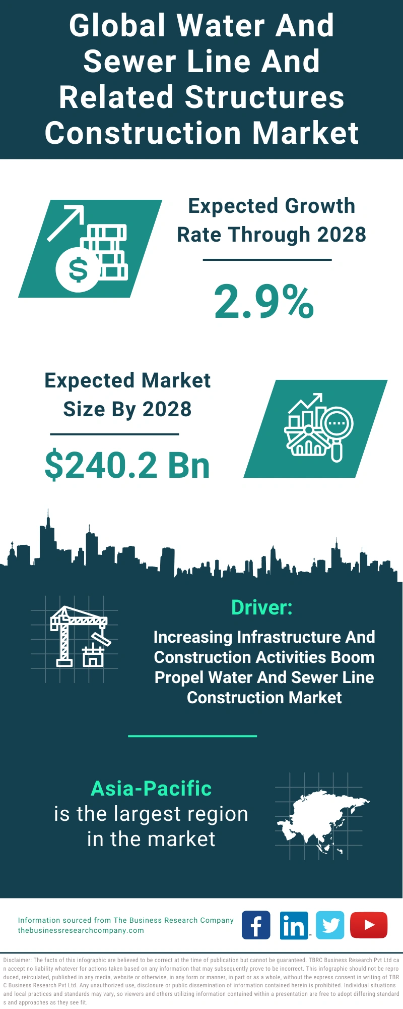 Water And Sewer Line And Related Structures Construction Global Market Report 2024
