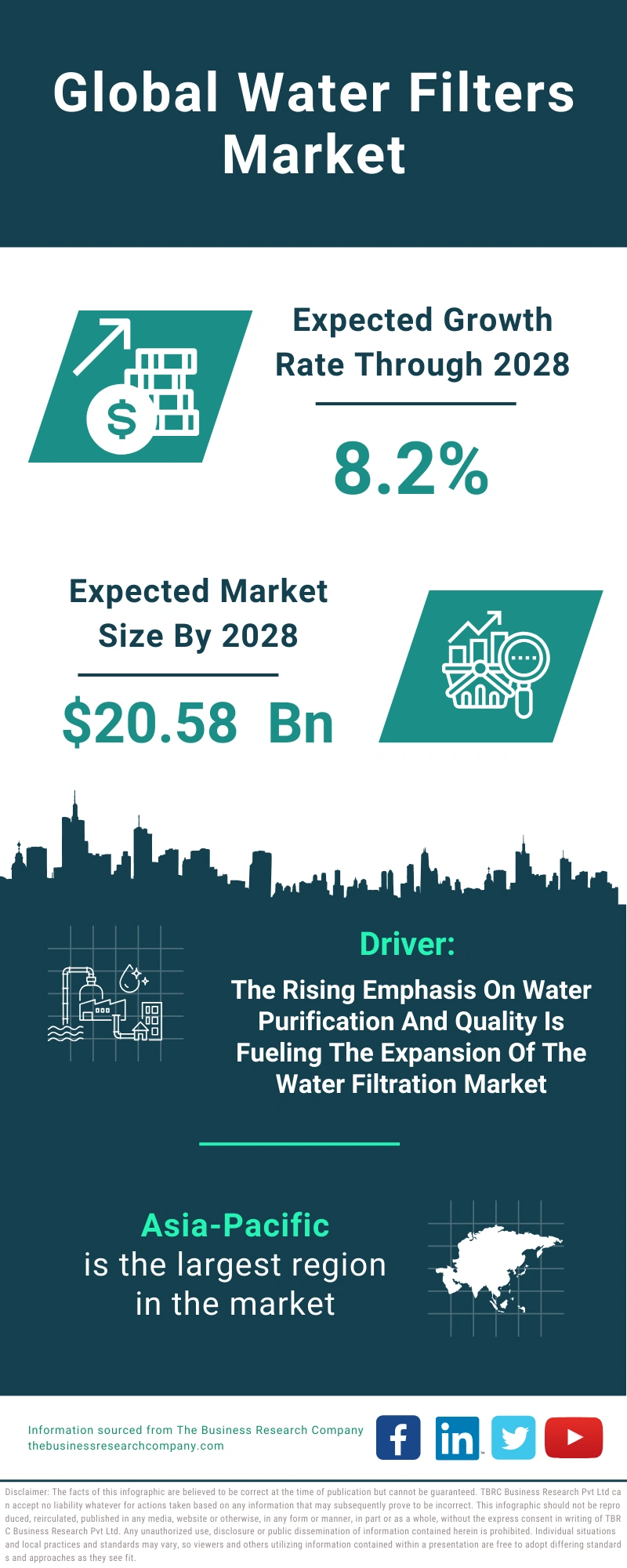 Water Filters Global Market Report 2024