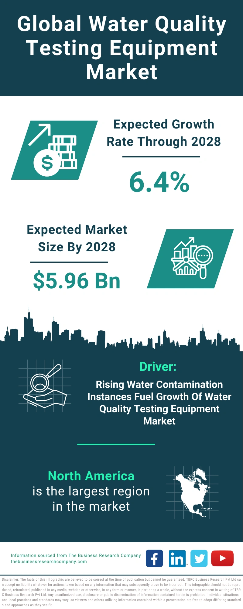 Water Quality Testing Equipment Global Market Report 2024