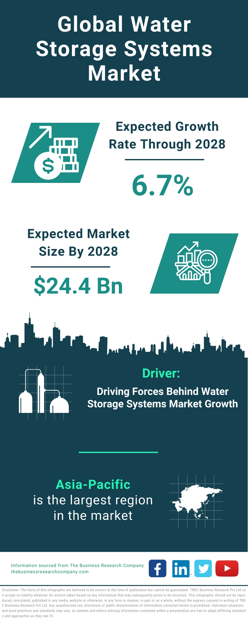 Water Storage Systems Global Market Report 2024