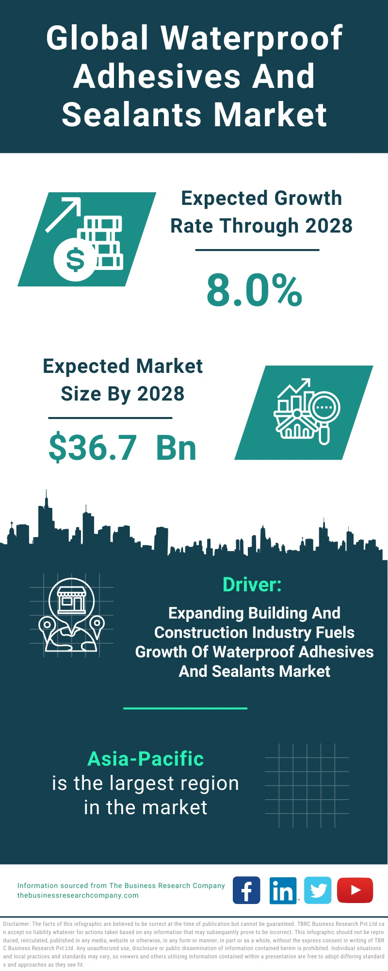 Waterproof Adhesives And Sealants Global Market Report 2024