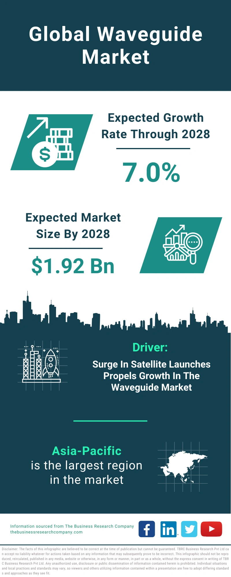 Waveguide Global Market Report 2024
