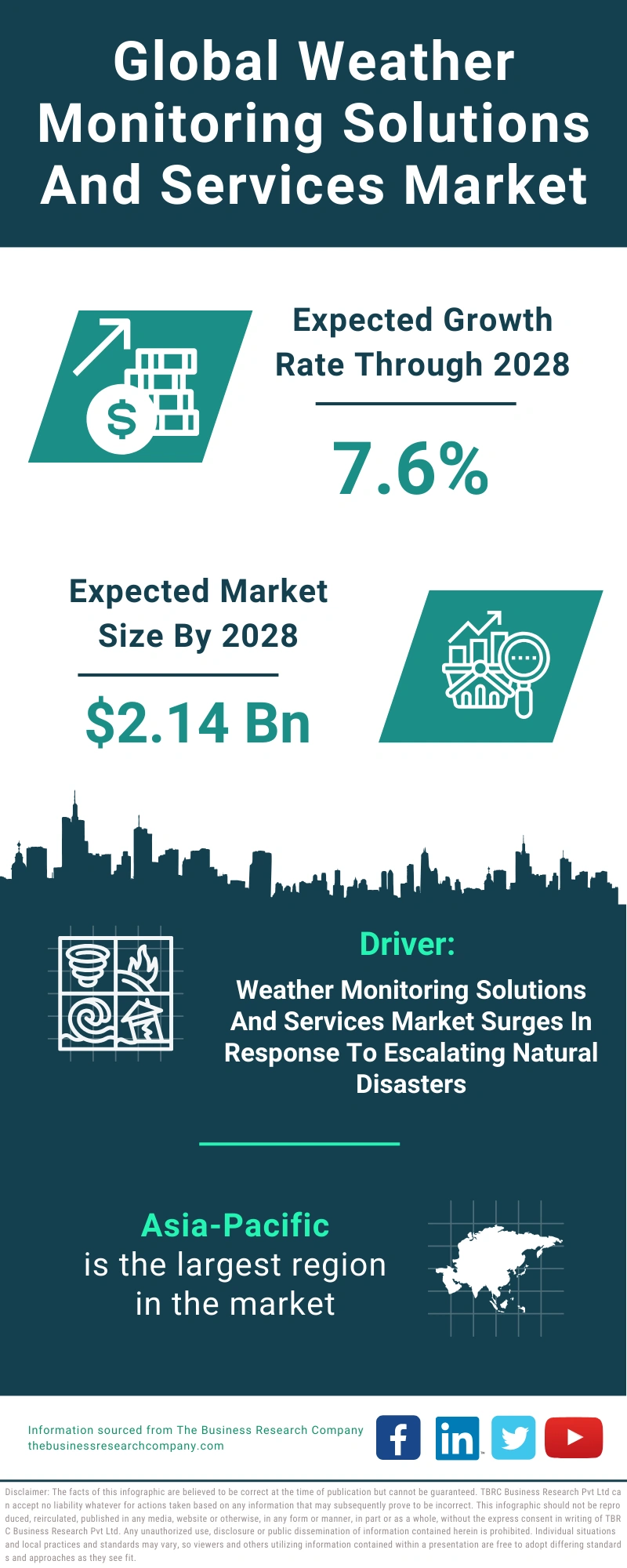 Weather Monitoring Solutions And Services Global Market Report 2024