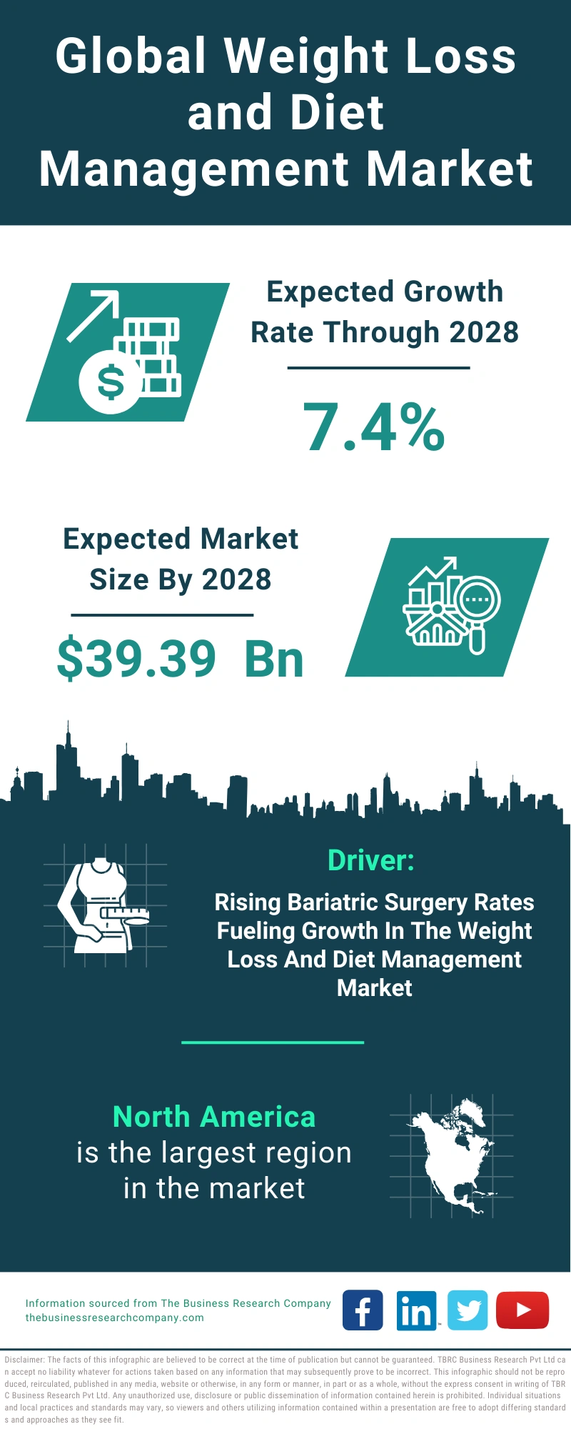 Weight Loss and Diet Management Global Market Report 2024