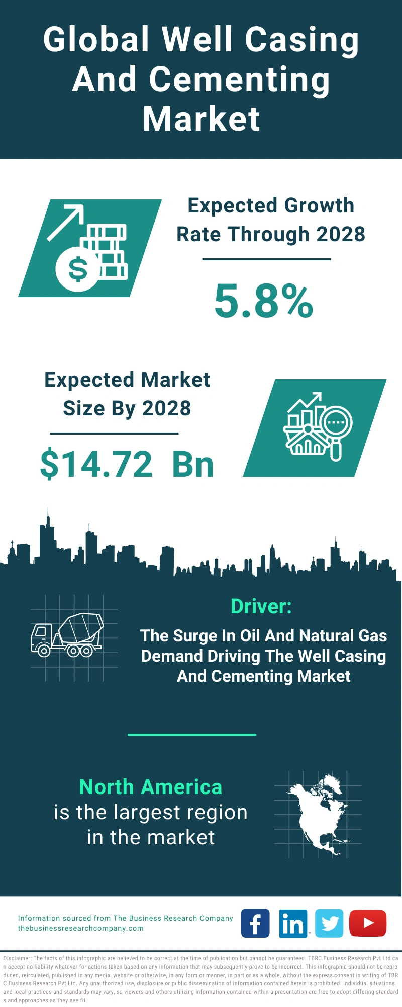 Well Casing And Cementing Global Market Report 2024