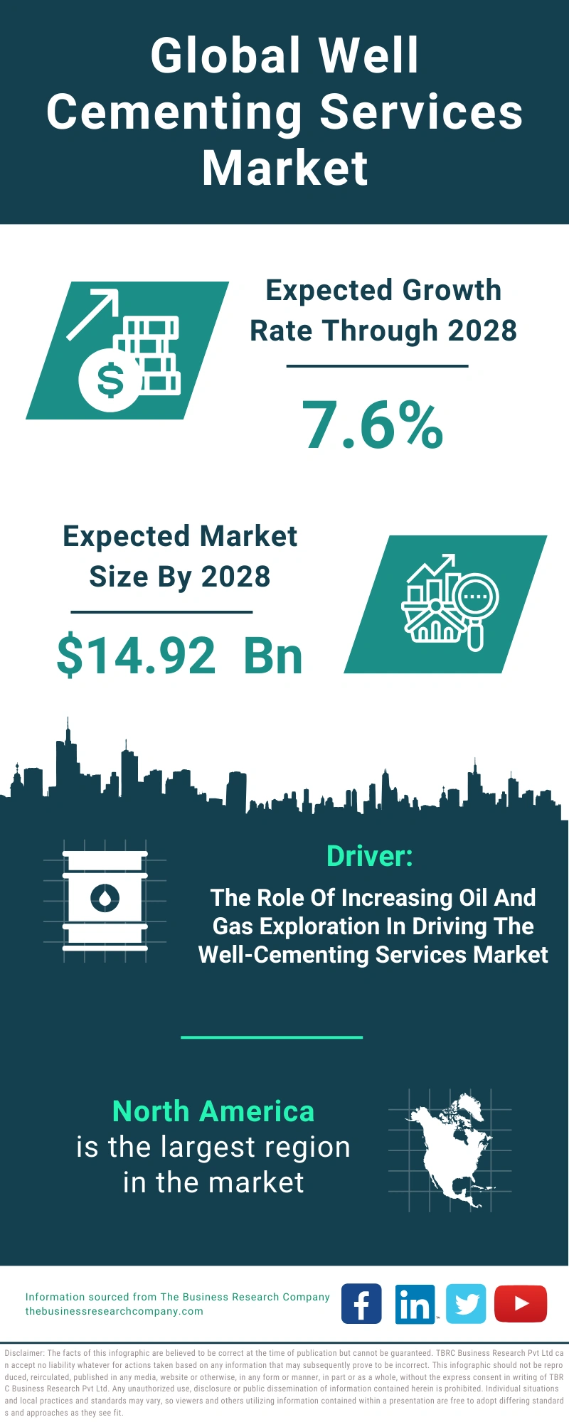 Well Cementing Services Global Market Report 2024