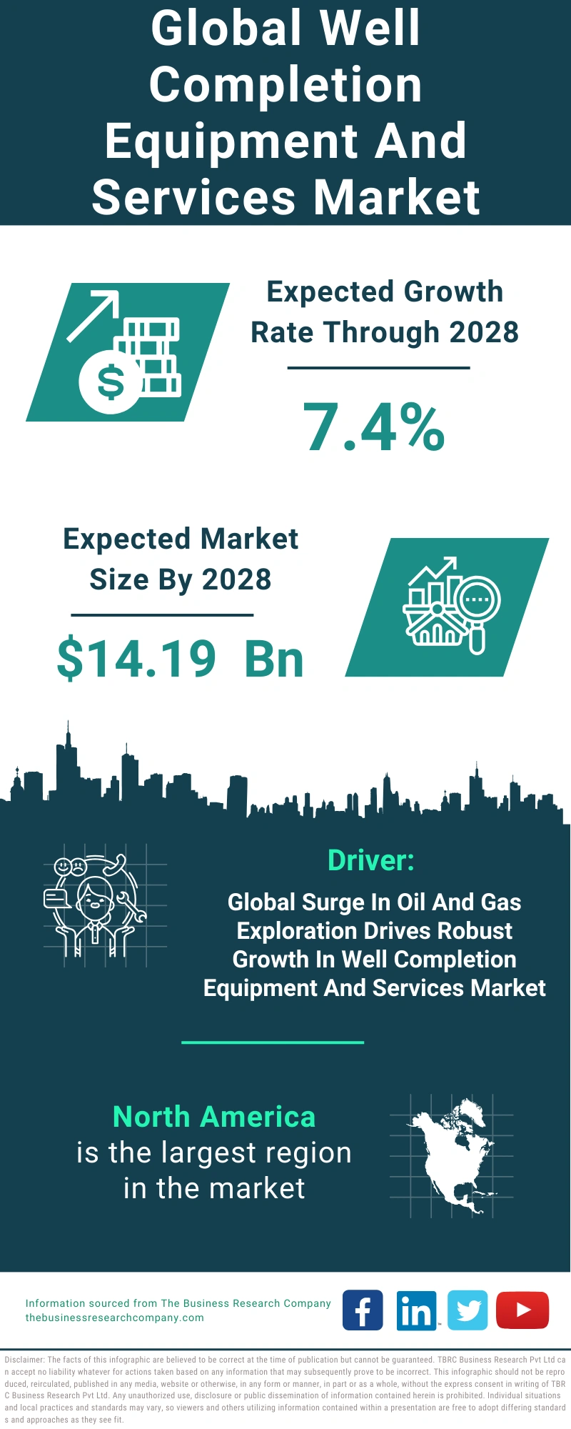 Well Completion Equipment And Services Global Market Report 2024