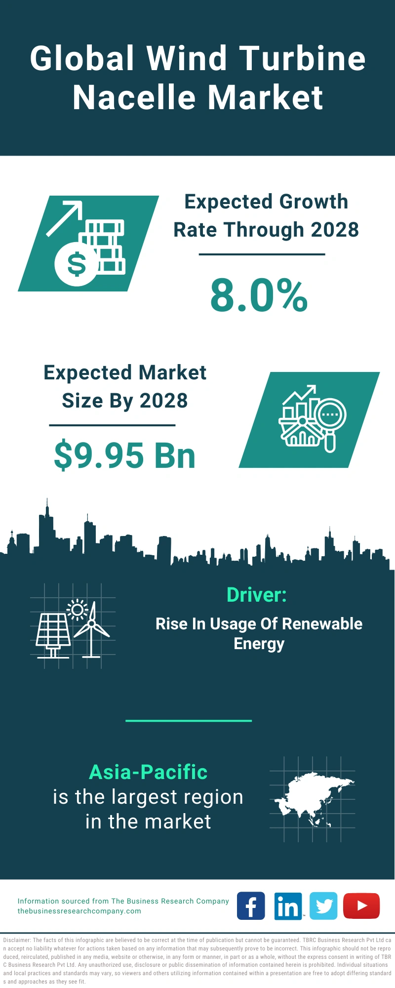 Wind Turbine Nacelle Global Market Report 2024