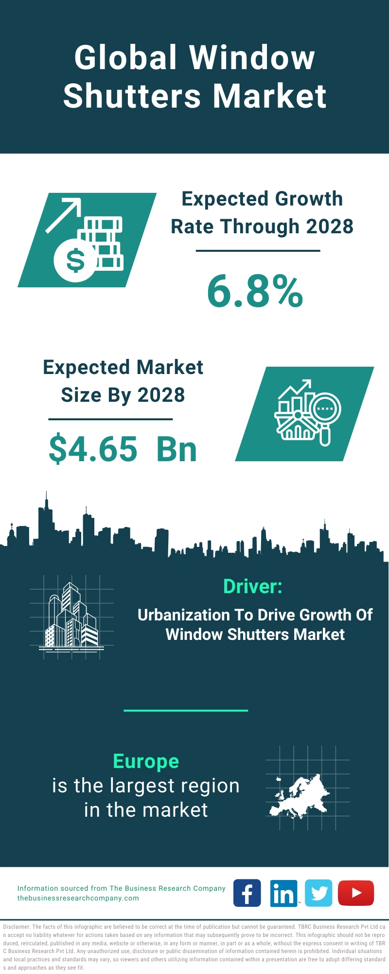 Window Shutters Global Market Report 2024