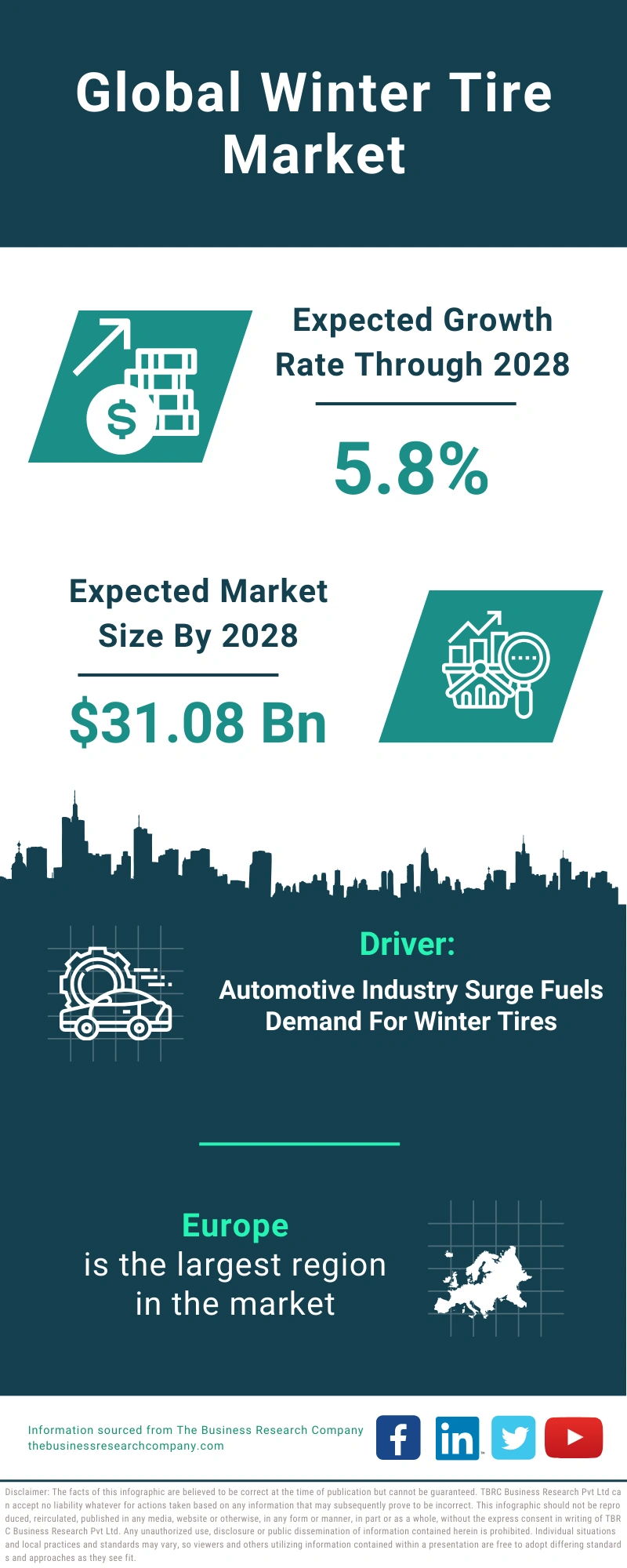 Winter Tire Global Market Report 2024