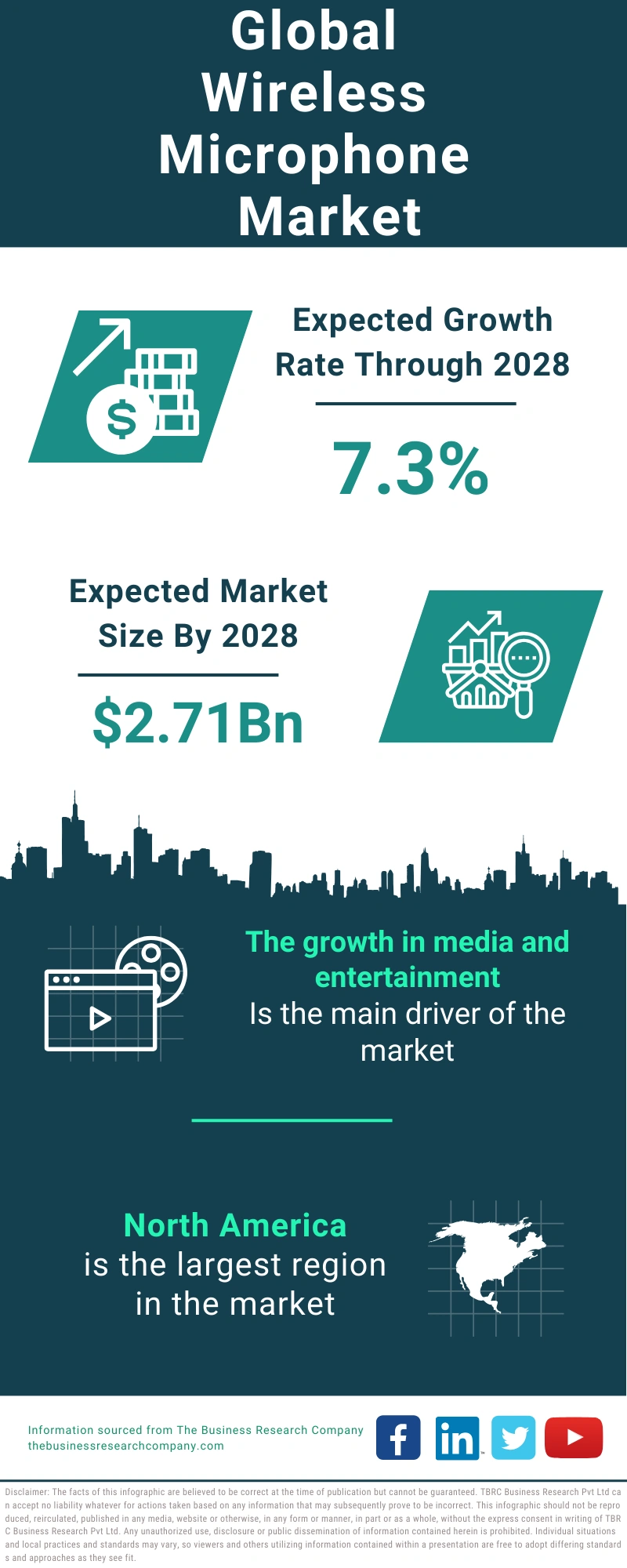 Wireless Microphone Global Market Report 2024