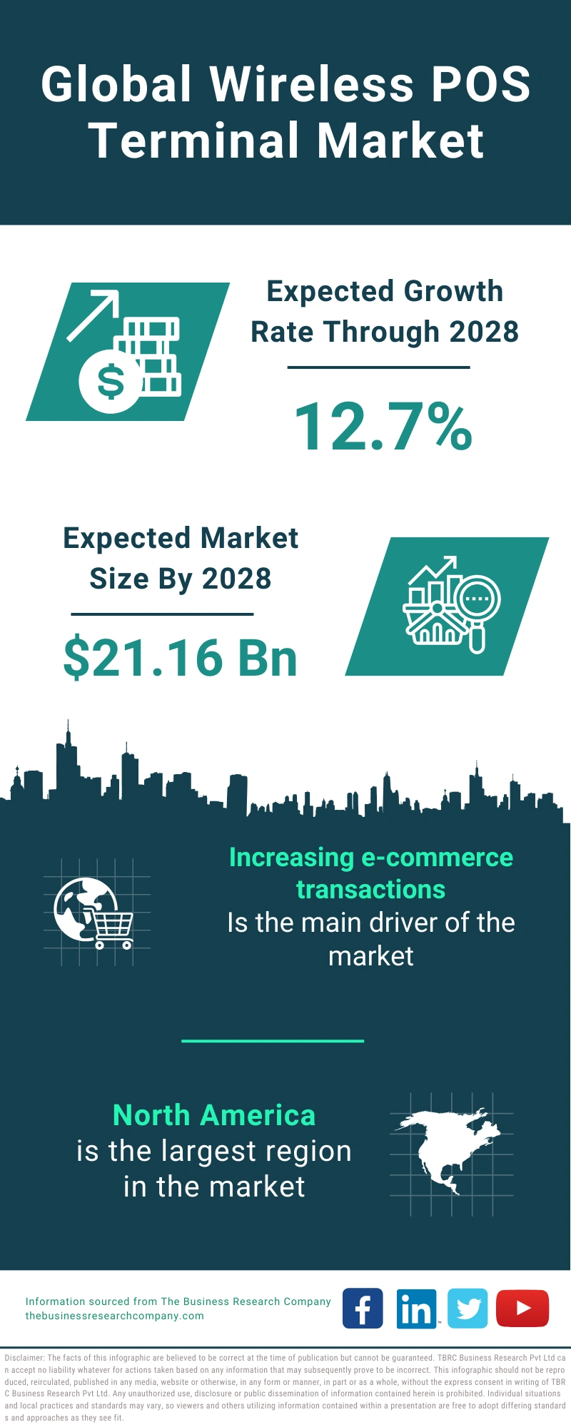 Global Wireless POS Terminal Market Infographic