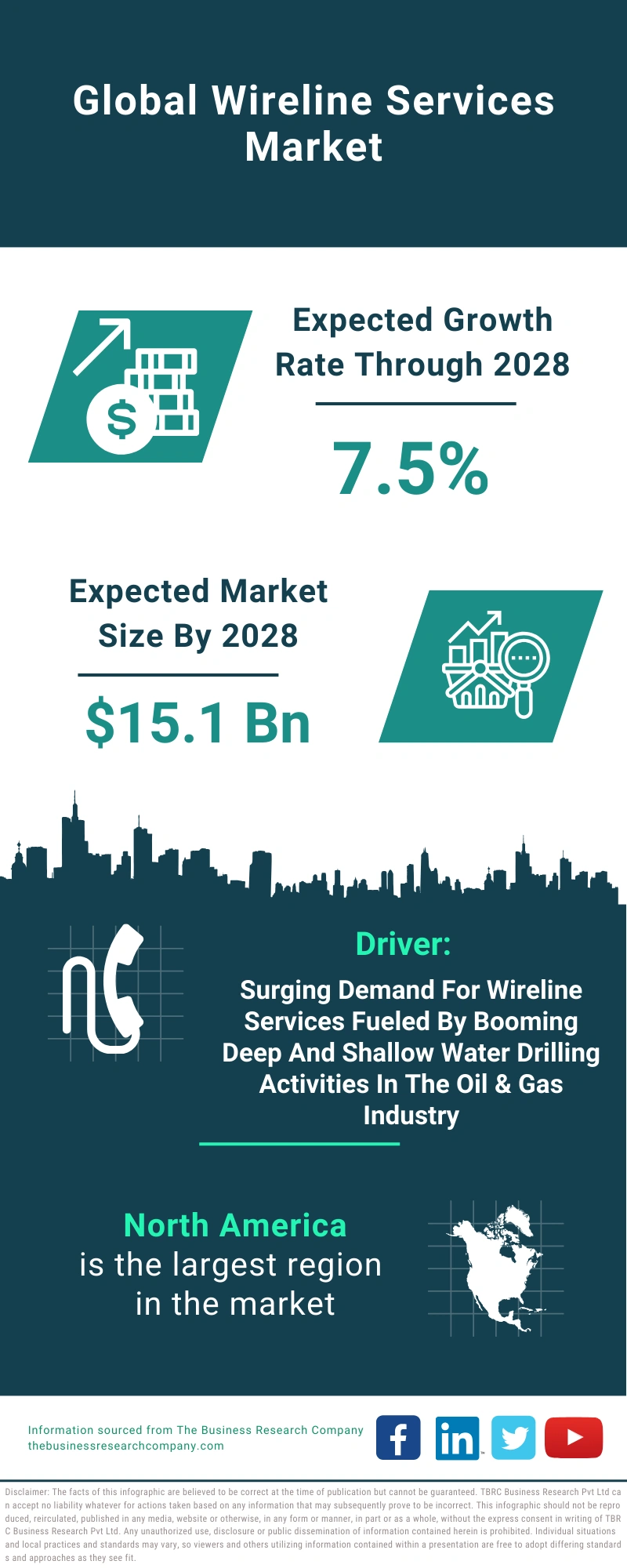 Global Wireline Services Market Infographic